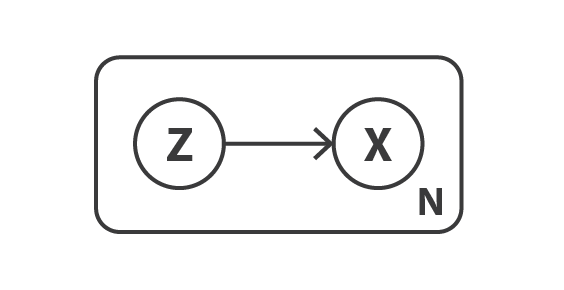 数据生成过程的图模型